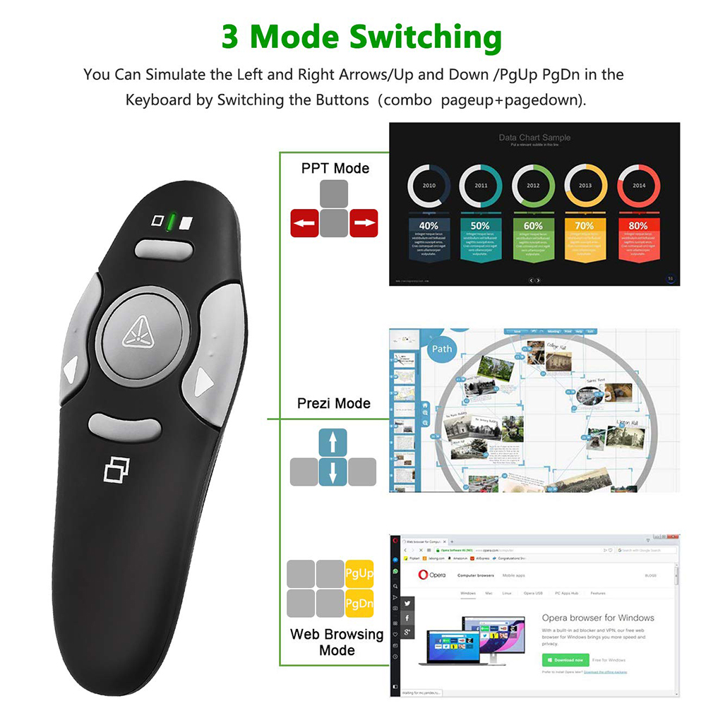 MRSVI Kabelloser Präsentations – Laser Pointer Presenter Bewertung und Preis