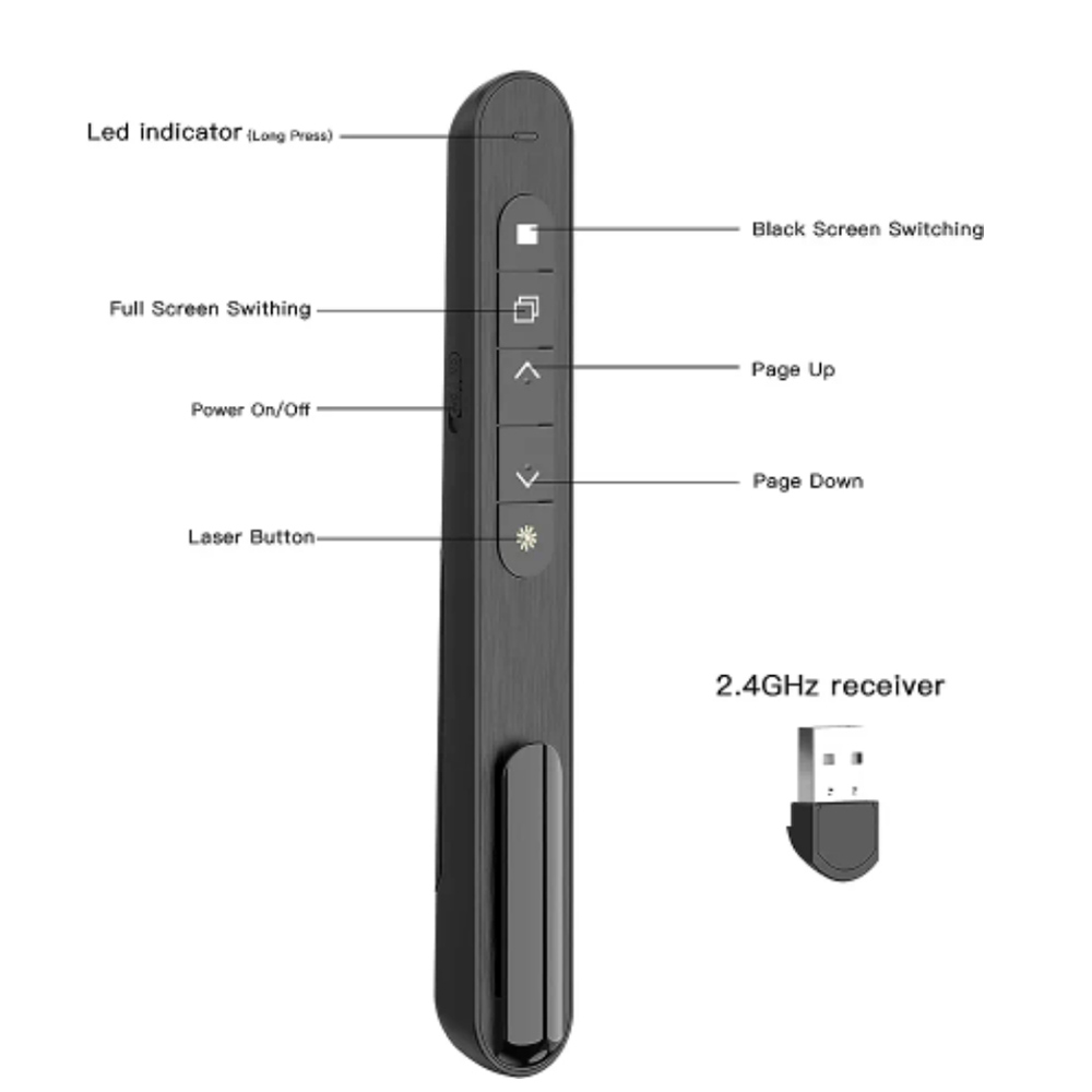 Wireless Presenter Roter Laser – Laser Pointer Presenter Bewertung und Preis