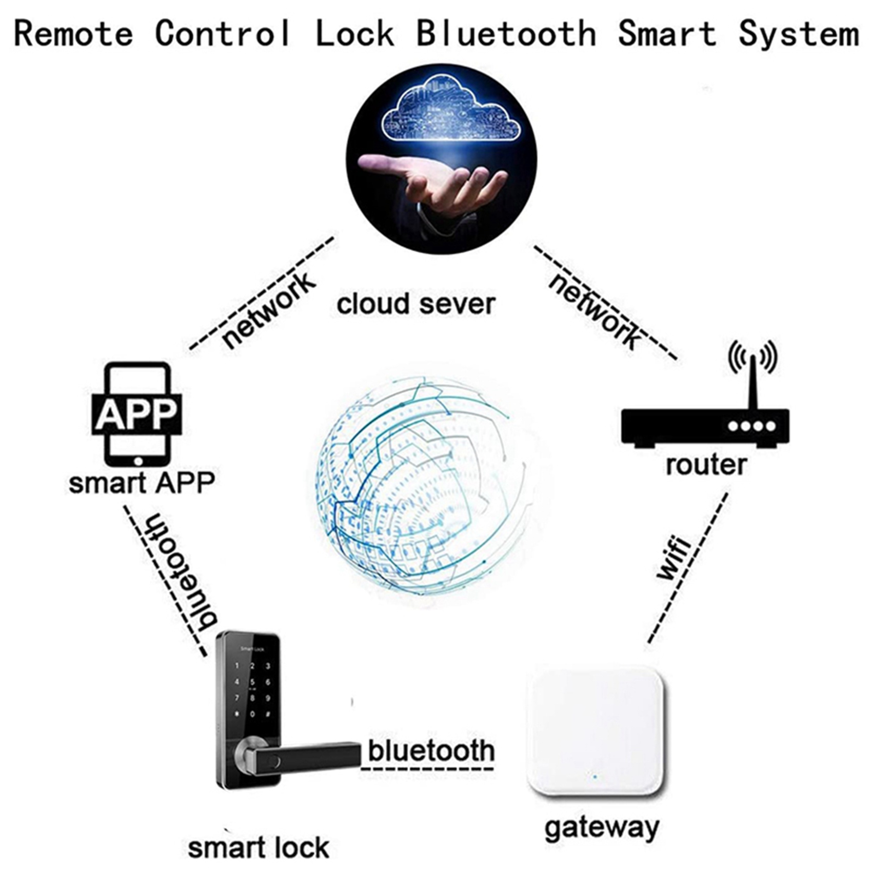 ELECT-2X Bluetooth WLAN Gatewa – Election Electronics & Gadgets Store Woocommerce Theme Bewertung und Preis
