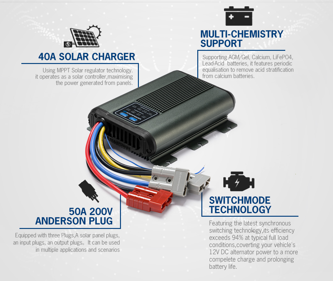 ATEM POWER 3-stufiges Laden 12 – Solar Powered Charger Bewertung und Preis