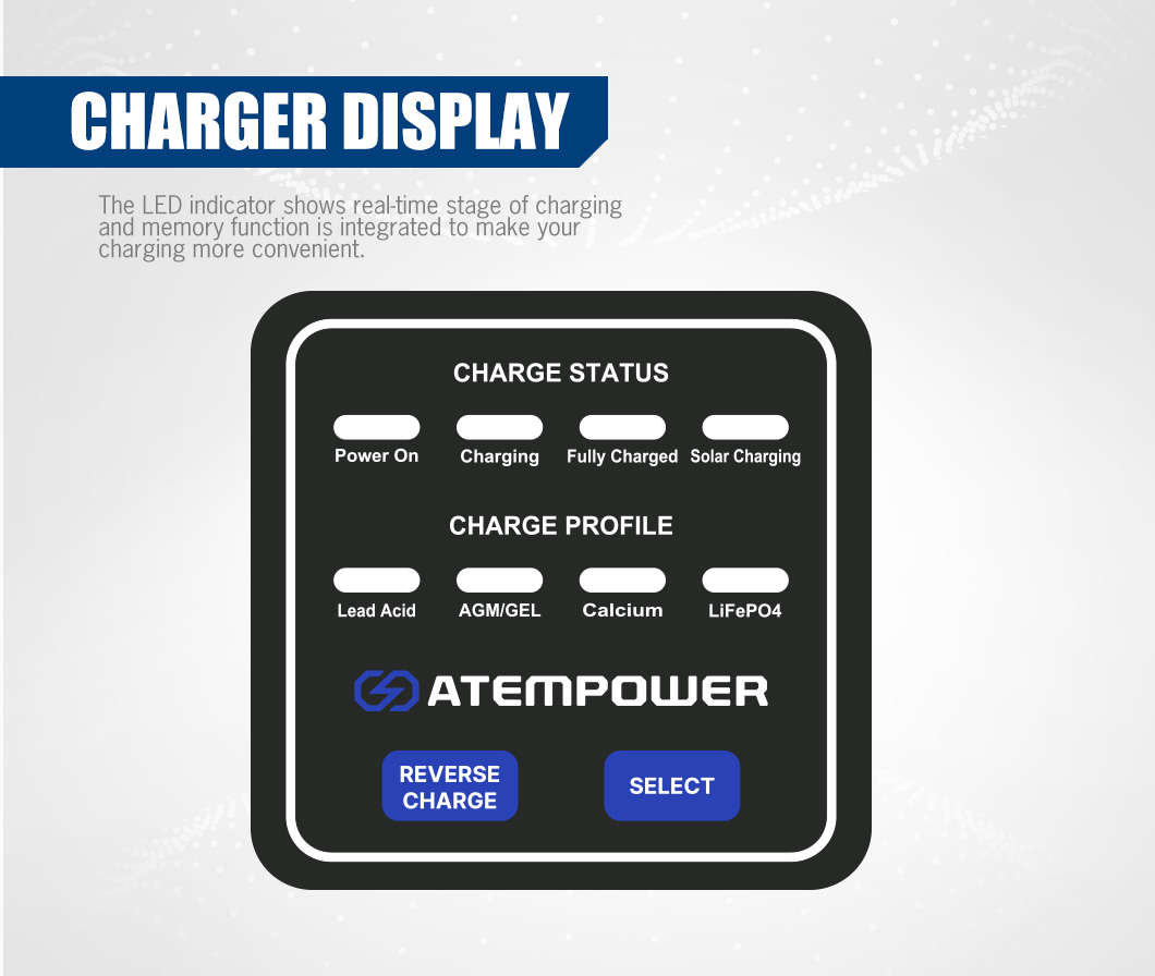 ATEM POWER 3-stufiges Laden 12 – Solar Powered Charger Bewertung und Preis