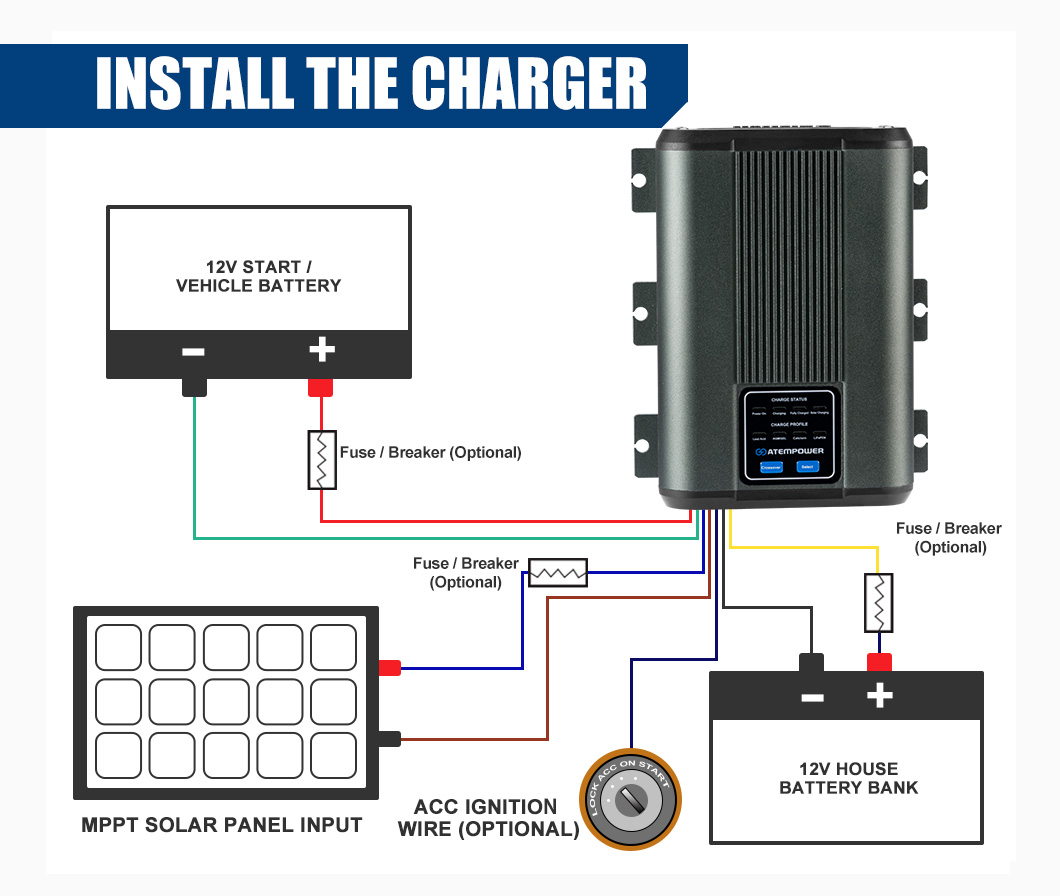 ATEM POWER 3-stufiges Laden 12 – Solar Powered Charger Bewertung und Preis